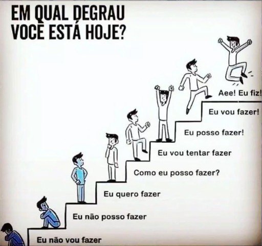 Ilustração com degraus representando a jornada do desenvolvimento pessoal, da negação à realização.